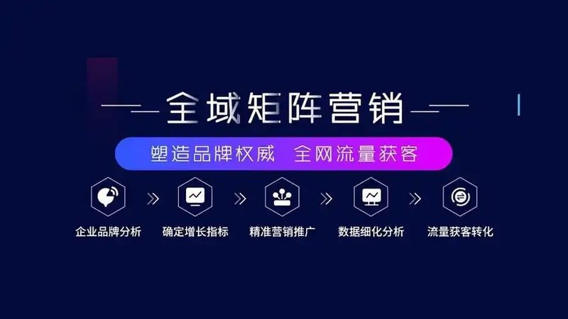 软文推广公司服务流程揭秘：从策划到效果评估全解析