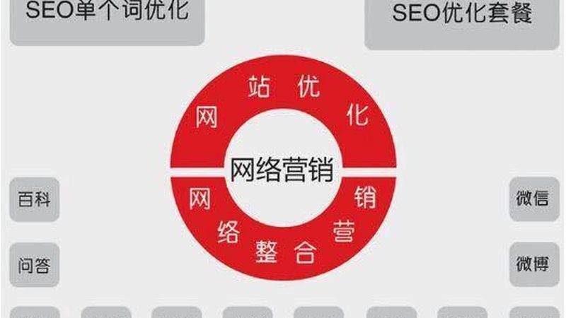 朋友圈广告定制方案：精准触达，高效转化