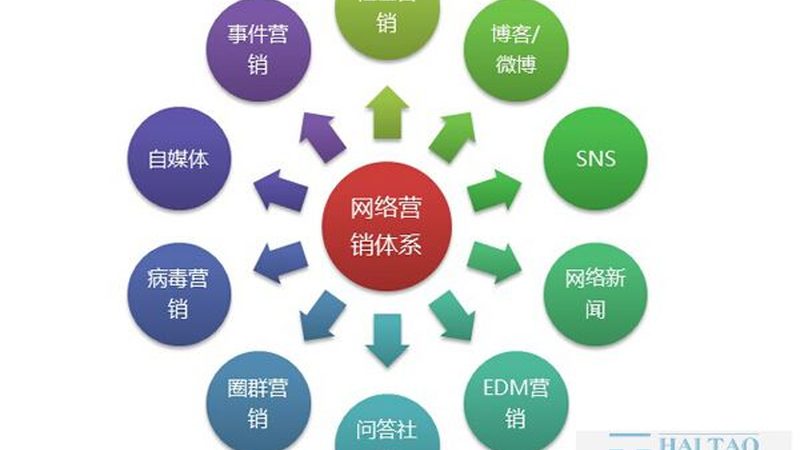 网站优化代理加盟推荐