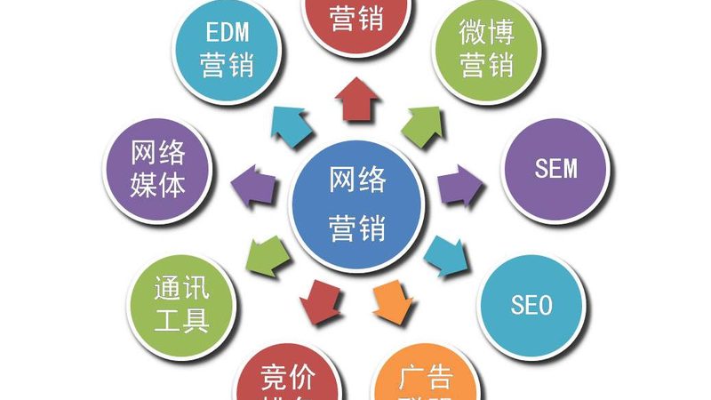 百度推广定制方案报价