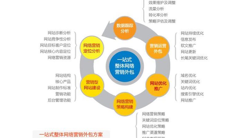 微信朋友圈广告：精准触达，高效转化