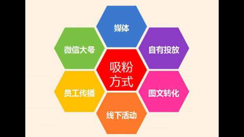 关键词排名提升，你需要掌握的正确步骤